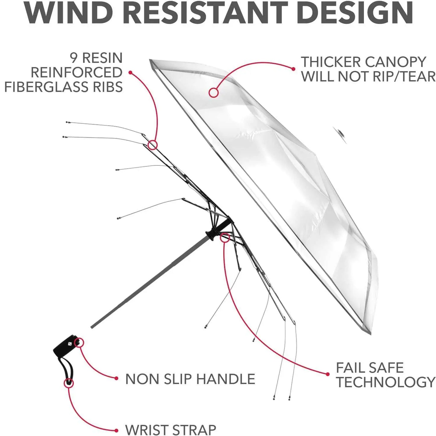 Windproof Repel umbrella with auto open/close, durable fiberglass frame, waterproof canopy, compact for travel.