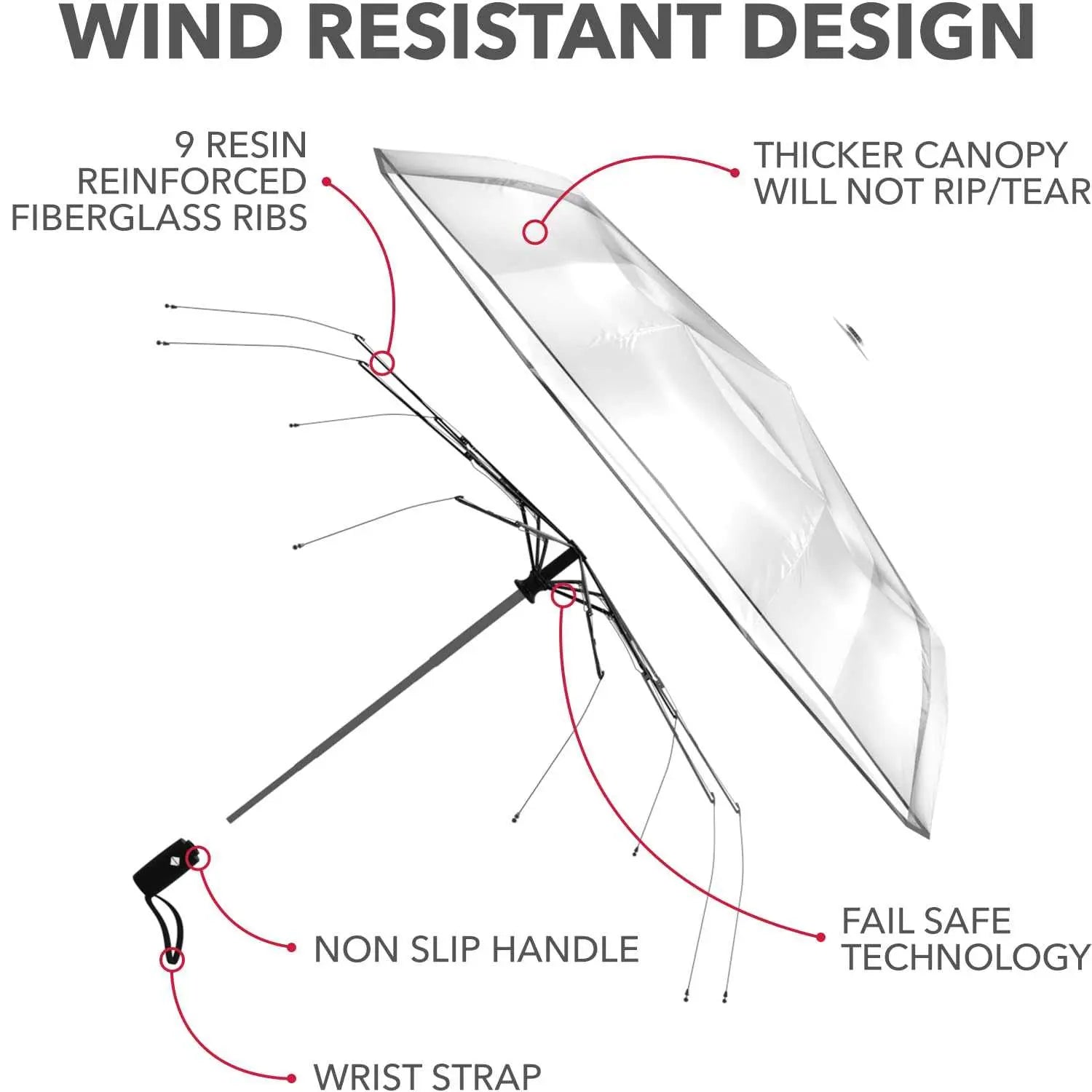 Windproof Repel umbrella with auto open/close, durable fiberglass frame, waterproof canopy, compact for travel.