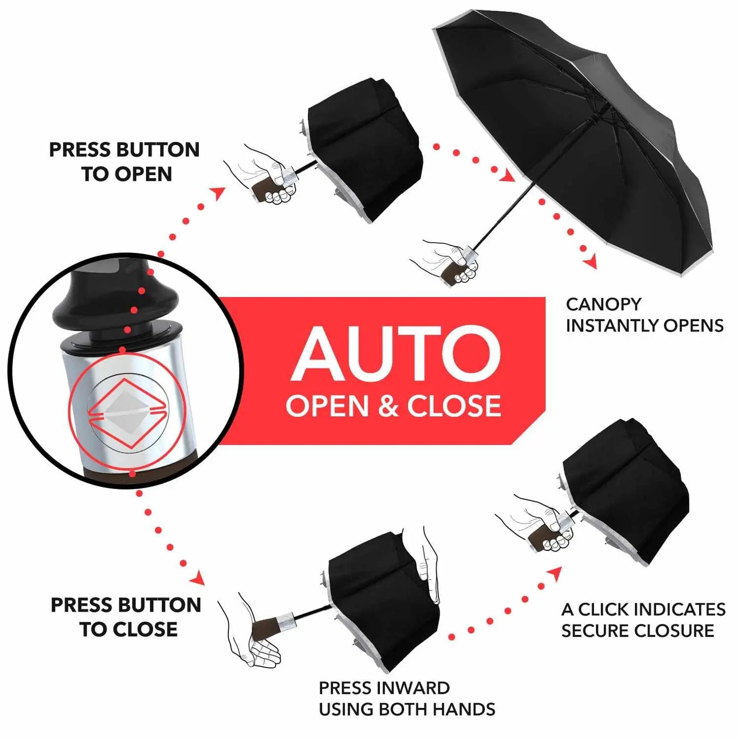 Repel Umbrella Windproof - Auto Open Close, Durable Travel Umbrella with Strong Frame and Waterproof Canopy.