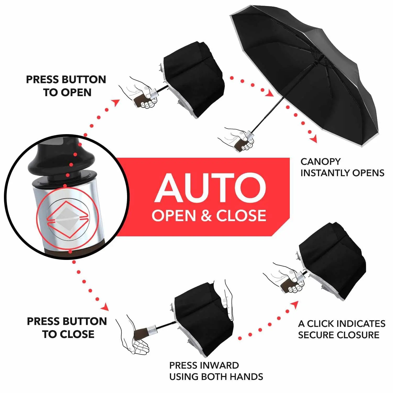 Repel Umbrella Windproof - Auto Open Close, Durable Travel Umbrella with Strong Frame and Waterproof Canopy.