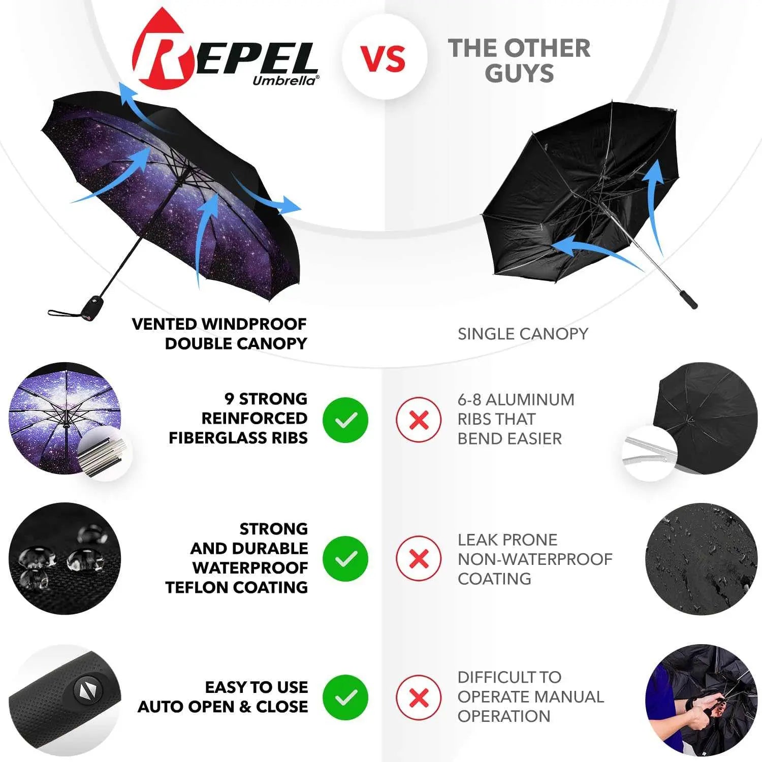 Repel Umbrella Windproof travel umbrella with vented double canopy, strong fiberglass frame, and auto open/close feature. Durable, compact, and waterproof for easy travel.