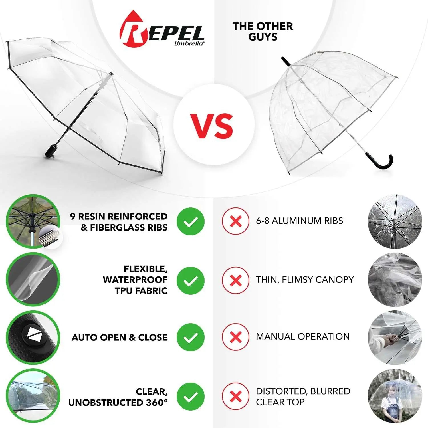 Repel Umbrella Windproof comparison chart showing features like resin reinforced ribs, flexible waterproof fabric, and auto open/close function.