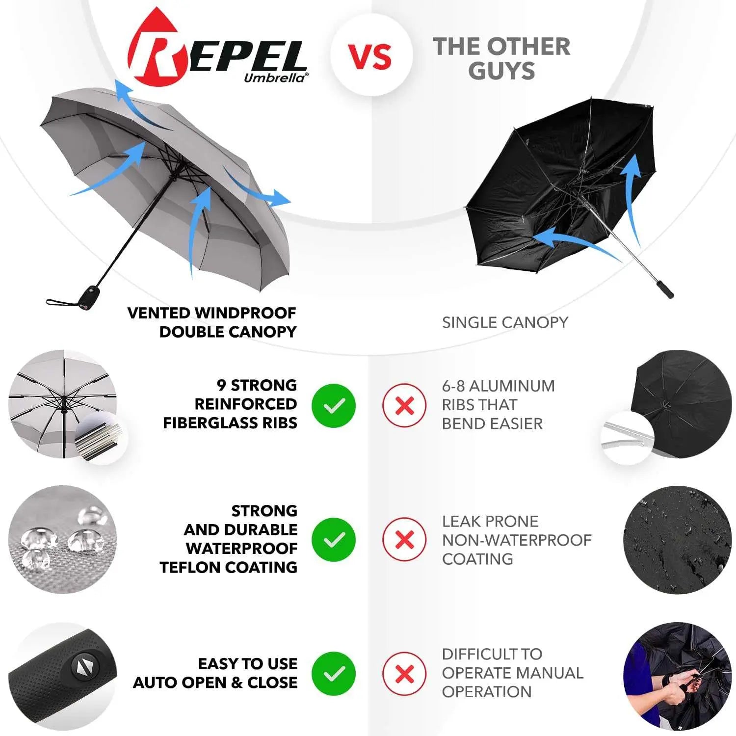 Repel Umbrella Windproof Travel Umbrella with Auto Open Close, Durable Fiberglass Frame, and Waterproof Canopy, Ideal for Portable Use