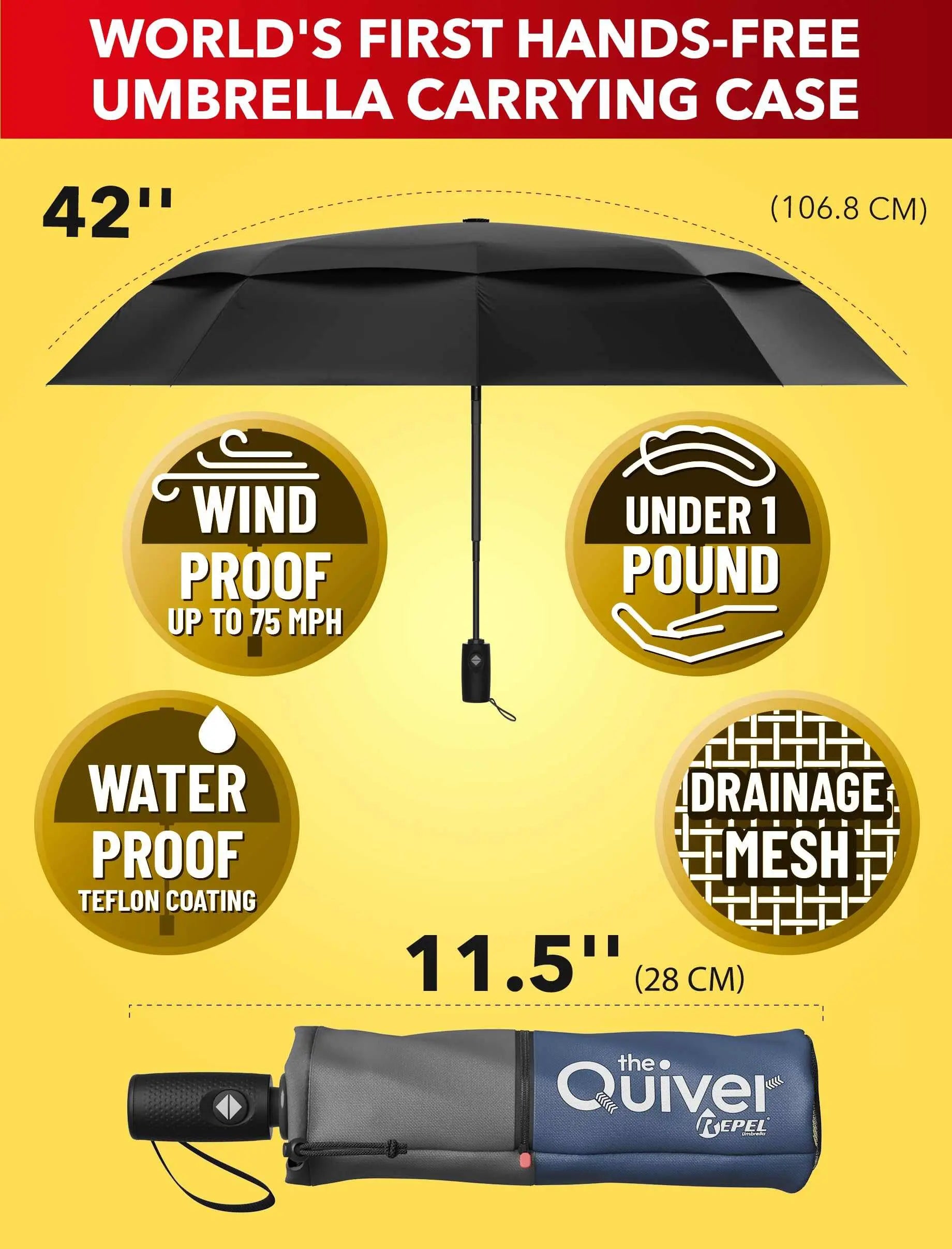 Repel Umbrella Windproof with waterproof canopy, auto open/close function, fiberglass frame, and lightweight design, 42-inch coverage.